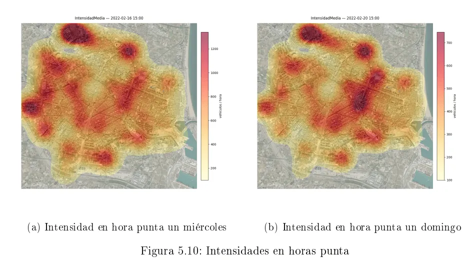 Gráficas de la intensidad de tráfico en horas punta
